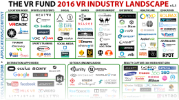 The Industry Landscape Infographic