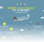 Infographic_WhereCanYouFlyADrone